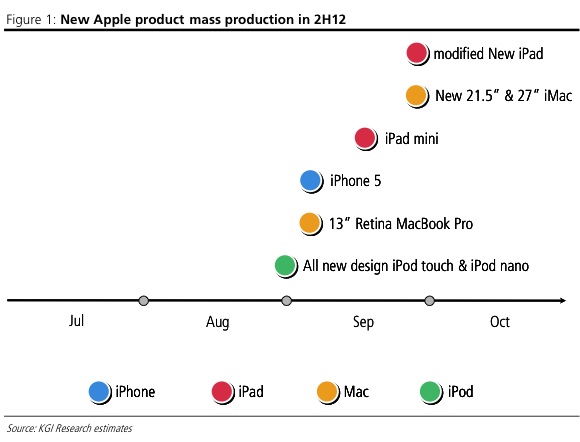 Apple Imac Laptop Prices