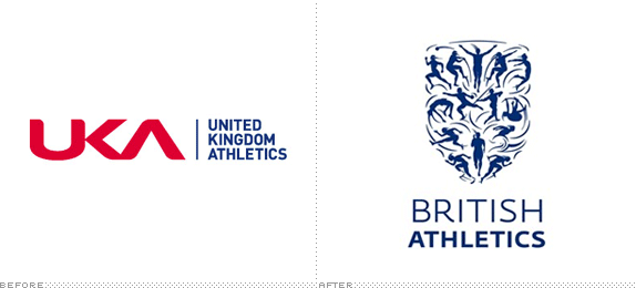 British Sports Brands Logos