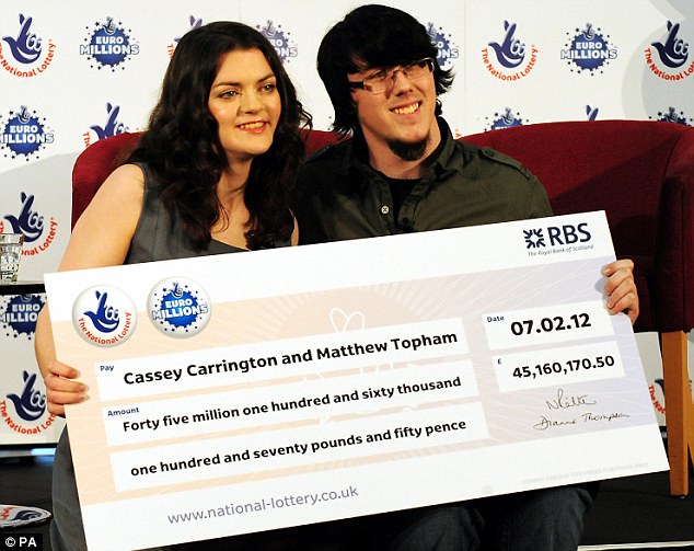 National Lottery Euromillions Cut Off Time