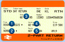 National Rail Journey Planner