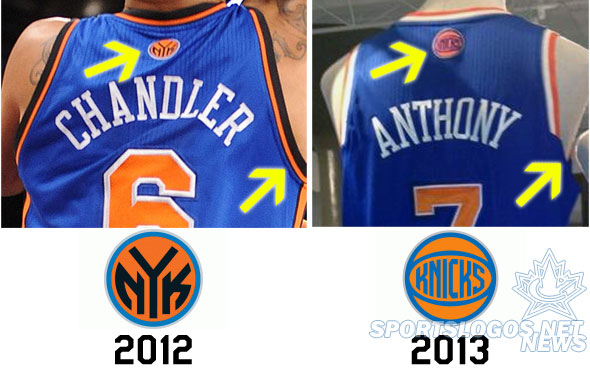 New York Knicks New Uniforms