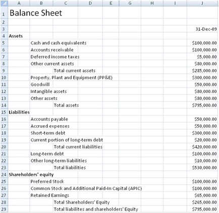 Sample Classified Balance Sheet